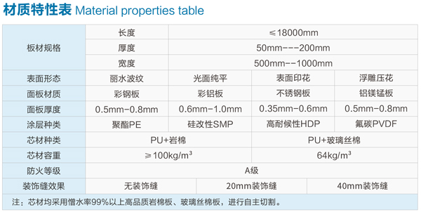 炫彩佳材质特性表.jpg