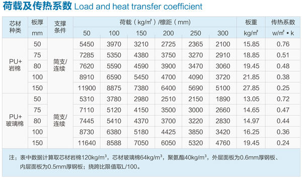 炫彩佳荷载及传热系数.jpg