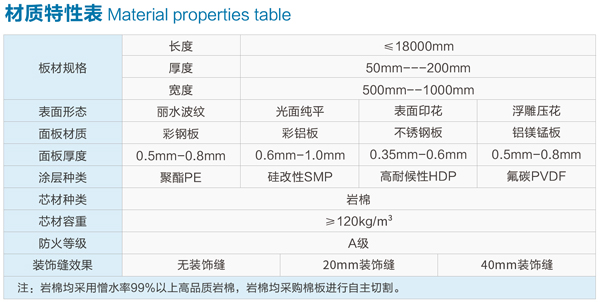 炫彩金--材质特性表.jpg