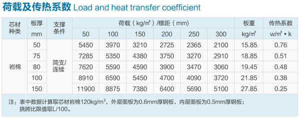 炫彩金--荷载及传热系数.jpg