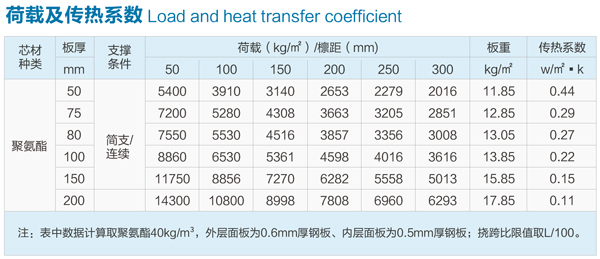 炫彩酷-荷载及传热系数.jpg