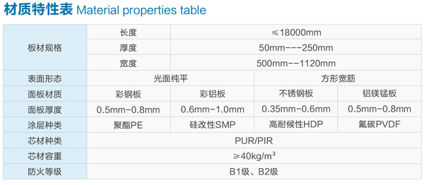 冷库板-材质特性表.jpg